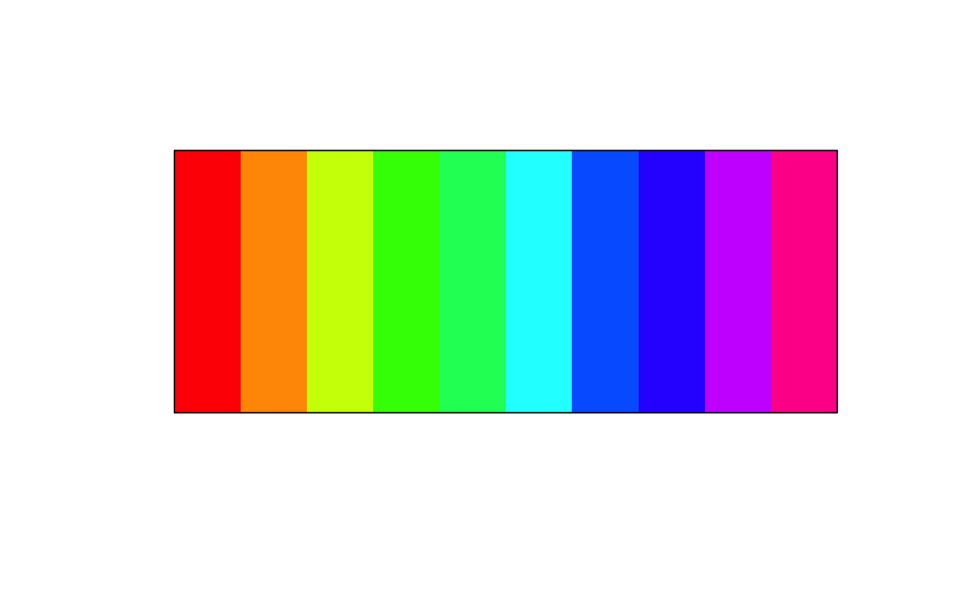 Manipulating colors with {prismatic}